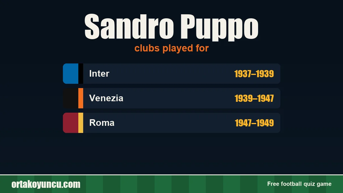 Sandro Puppo: clubs and years