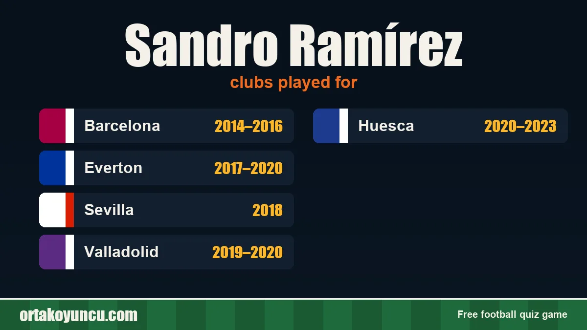 Sandro Ramírez: clubs and years