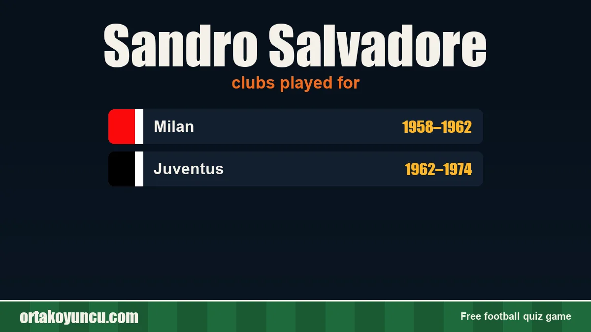 Sandro Salvadore: clubs and years