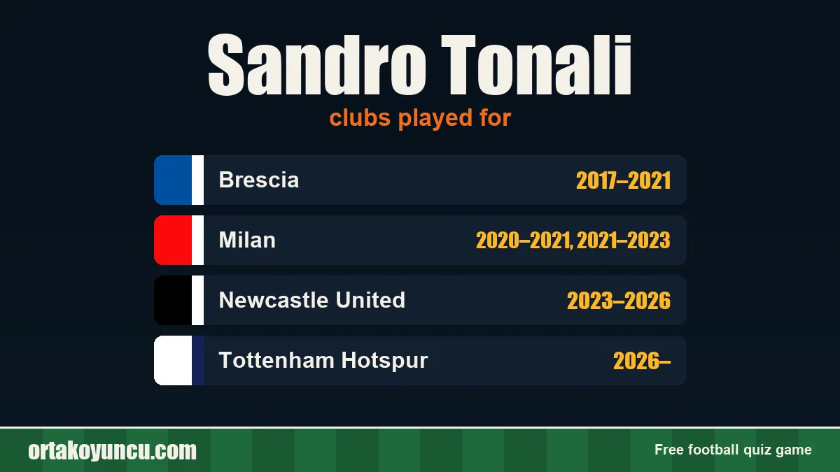 Sandro Tonali: clubs and years