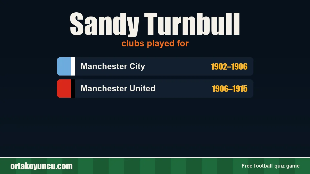 Sandy Turnbull: clubs and years