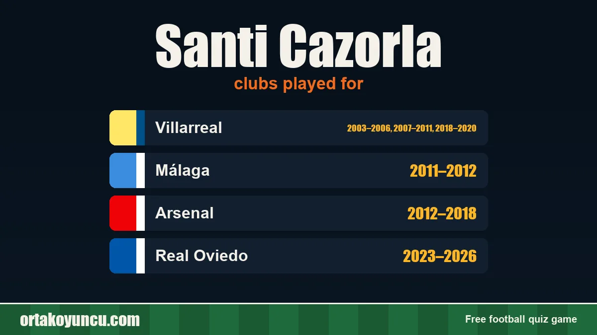 Santi Cazorla: clubs and years