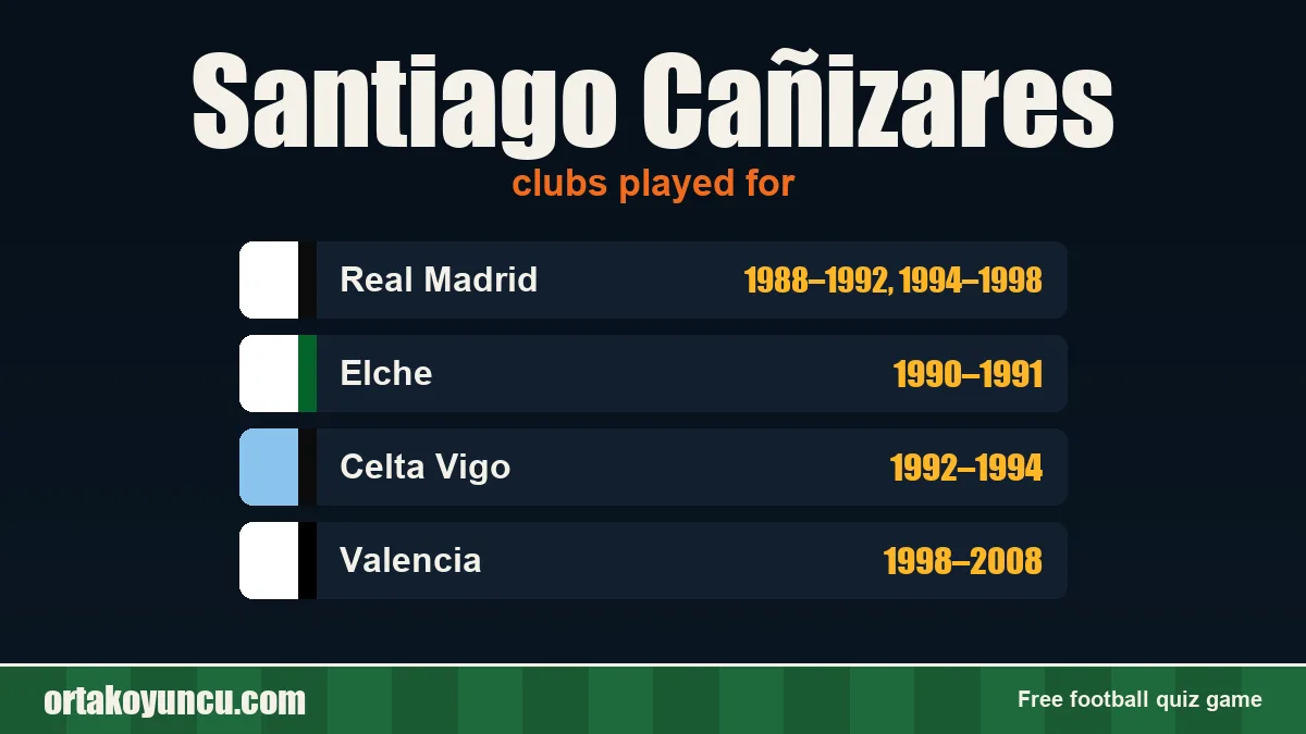 Santiago Cañizares: clubs and years