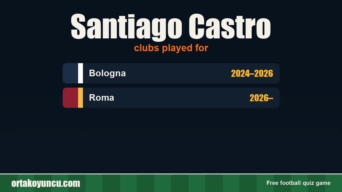 Santiago Castro: clubs and years