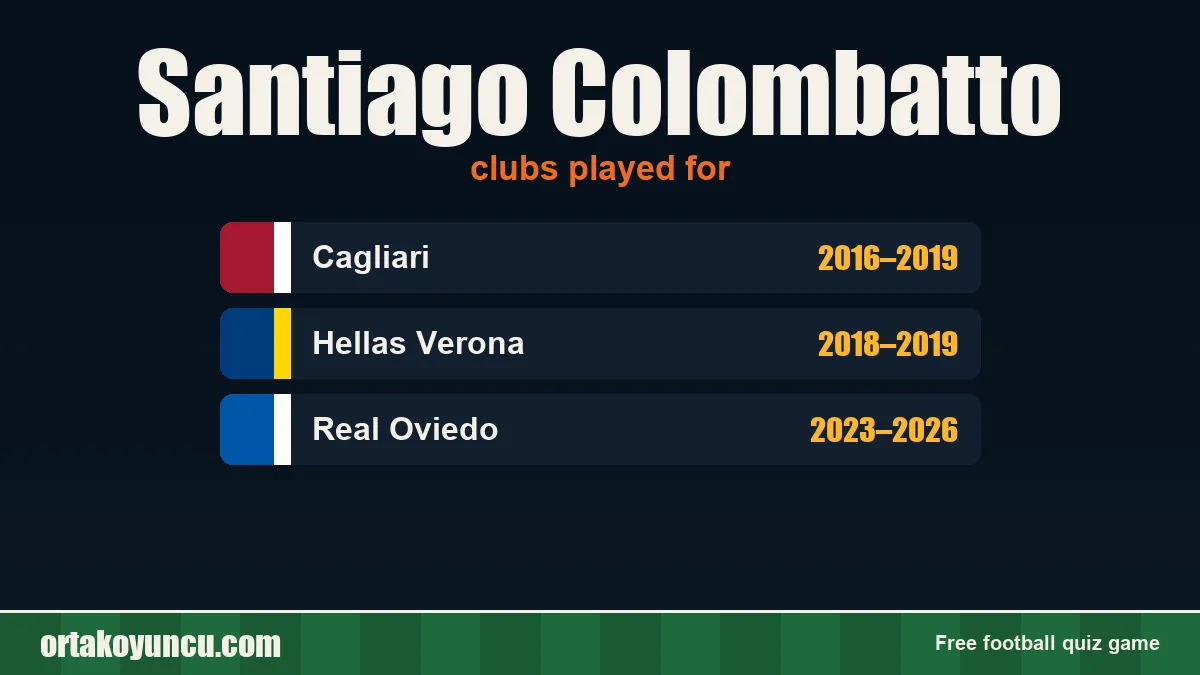 Santiago Colombatto: clubs and years