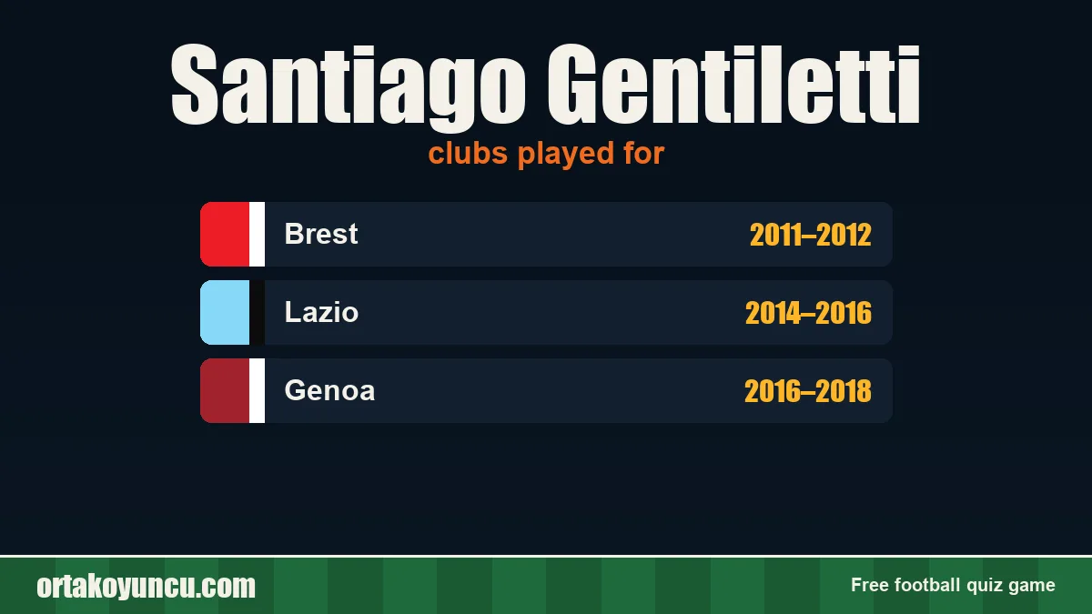 Santiago Gentiletti: clubs and years