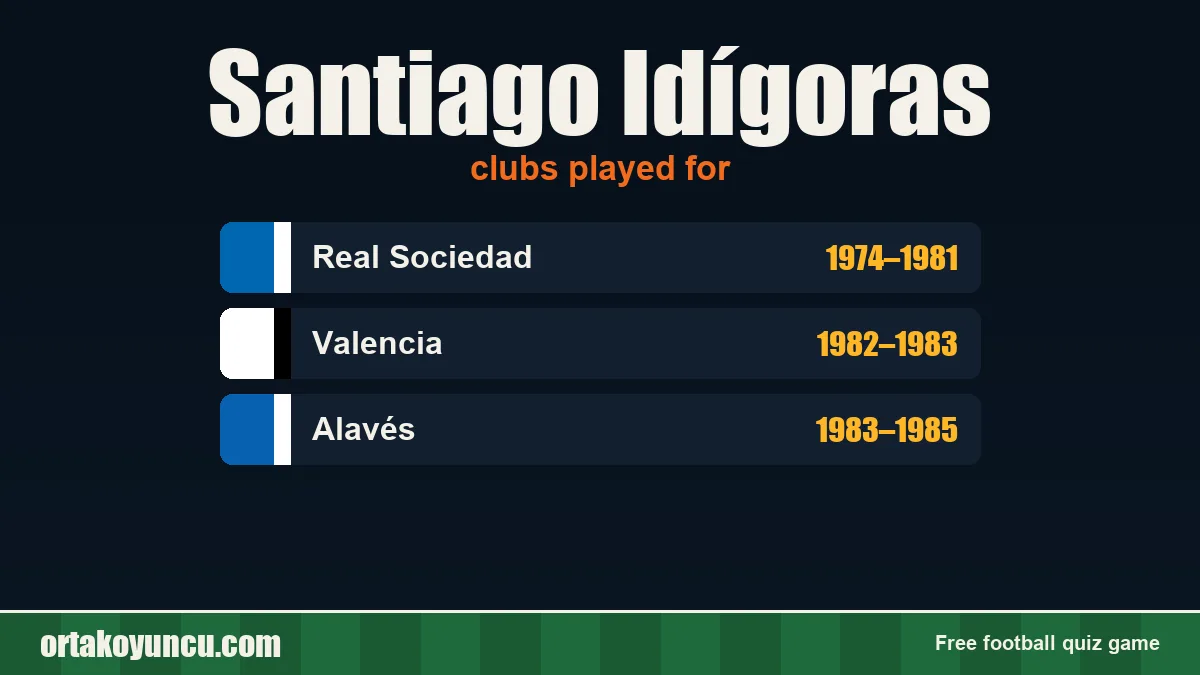 Santiago Idígoras: clubs and years