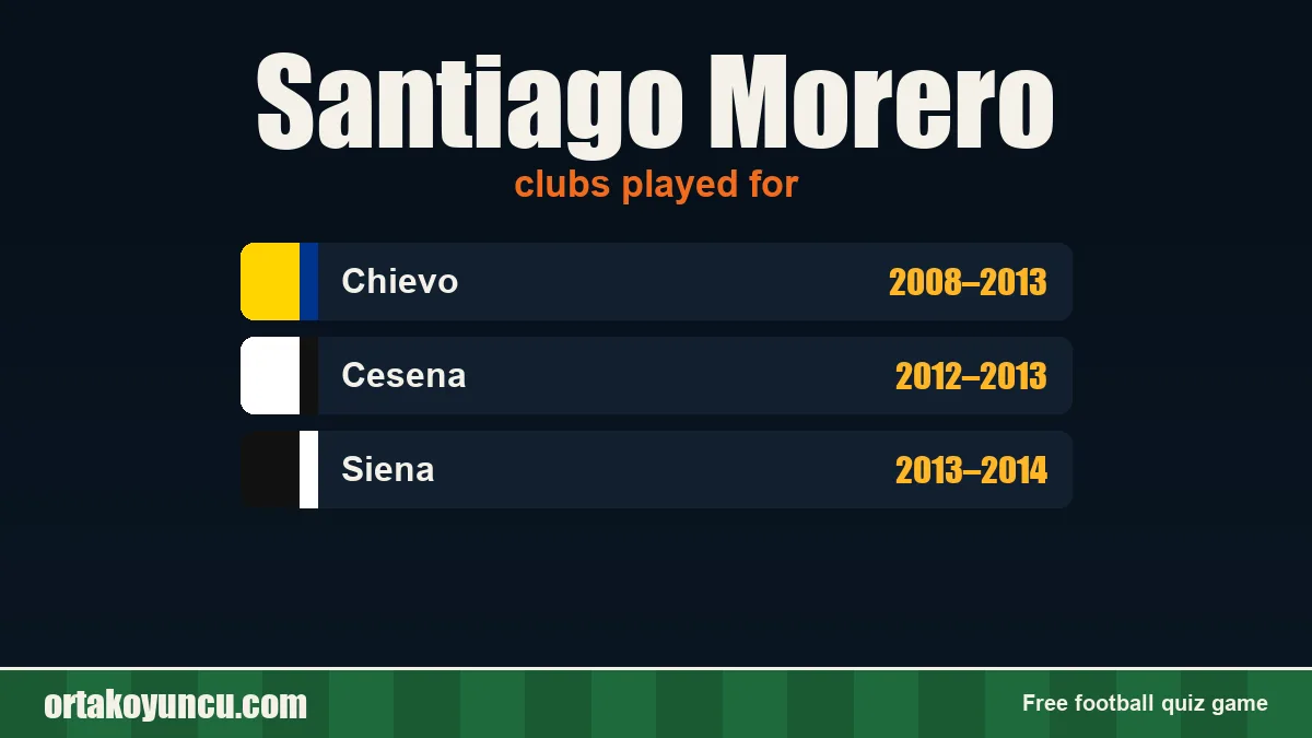 Santiago Morero: clubs and years