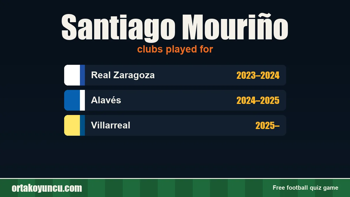 Santiago Mouriño: clubs and years