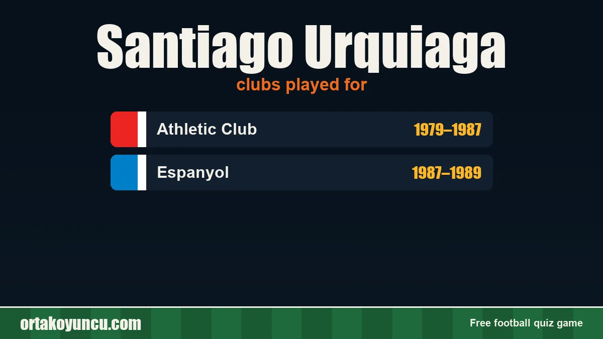 Santiago Urquiaga: clubs and years