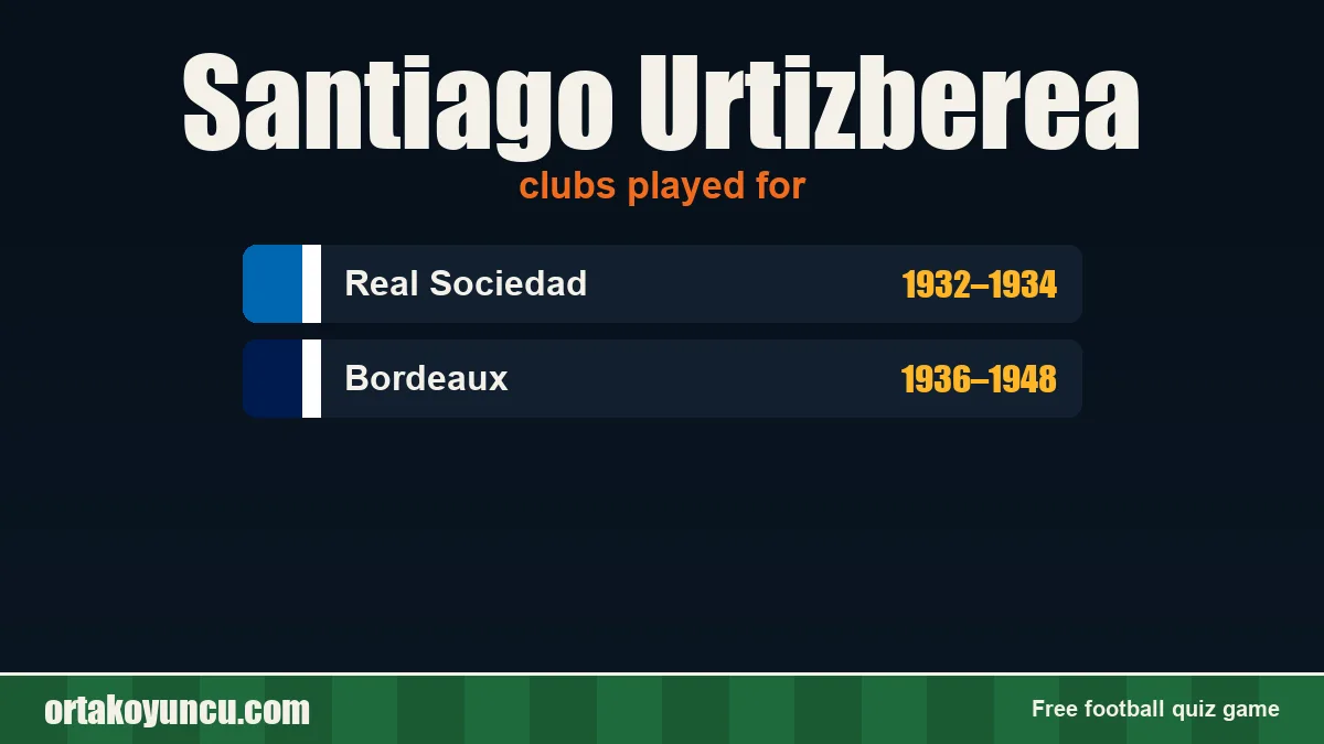Santiago Urtizberea: clubs and years