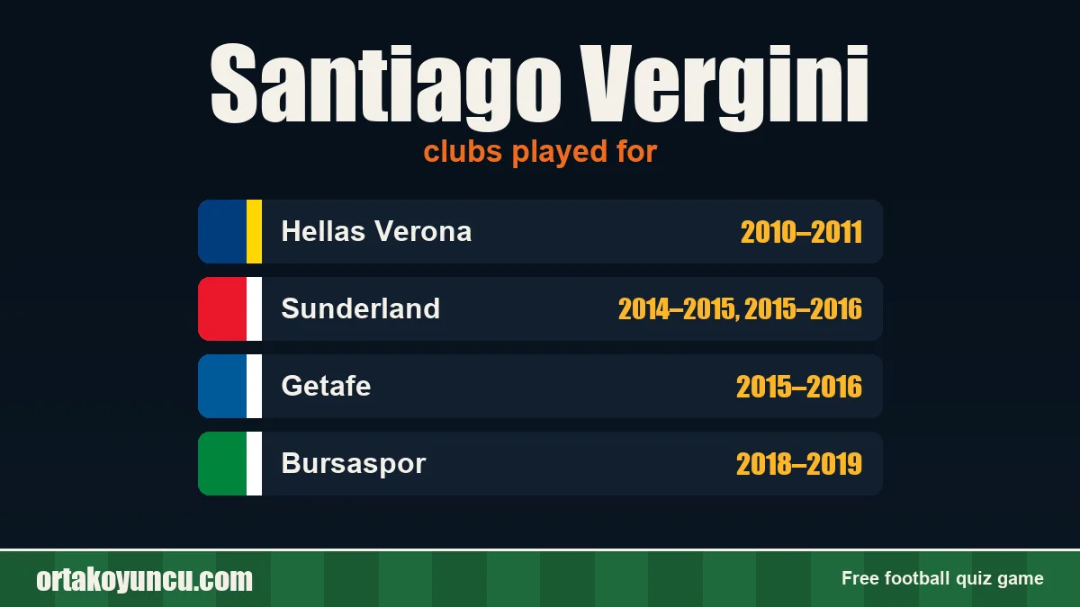 Santiago Vergini: clubs and years