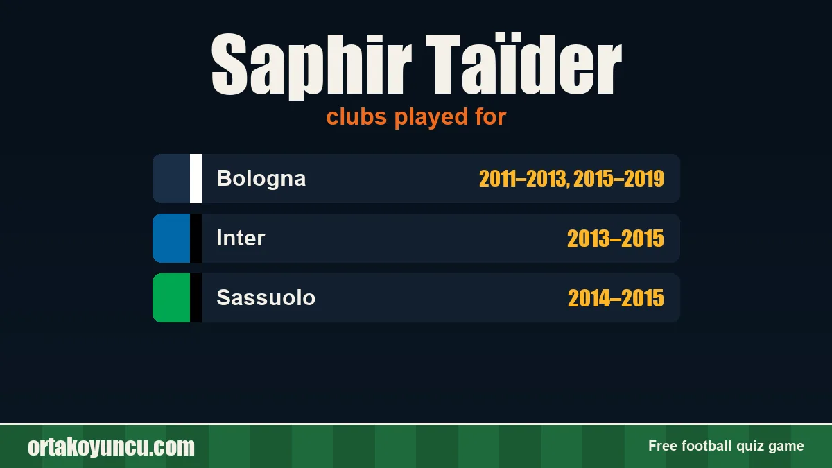 Saphir Taïder: clubs and years