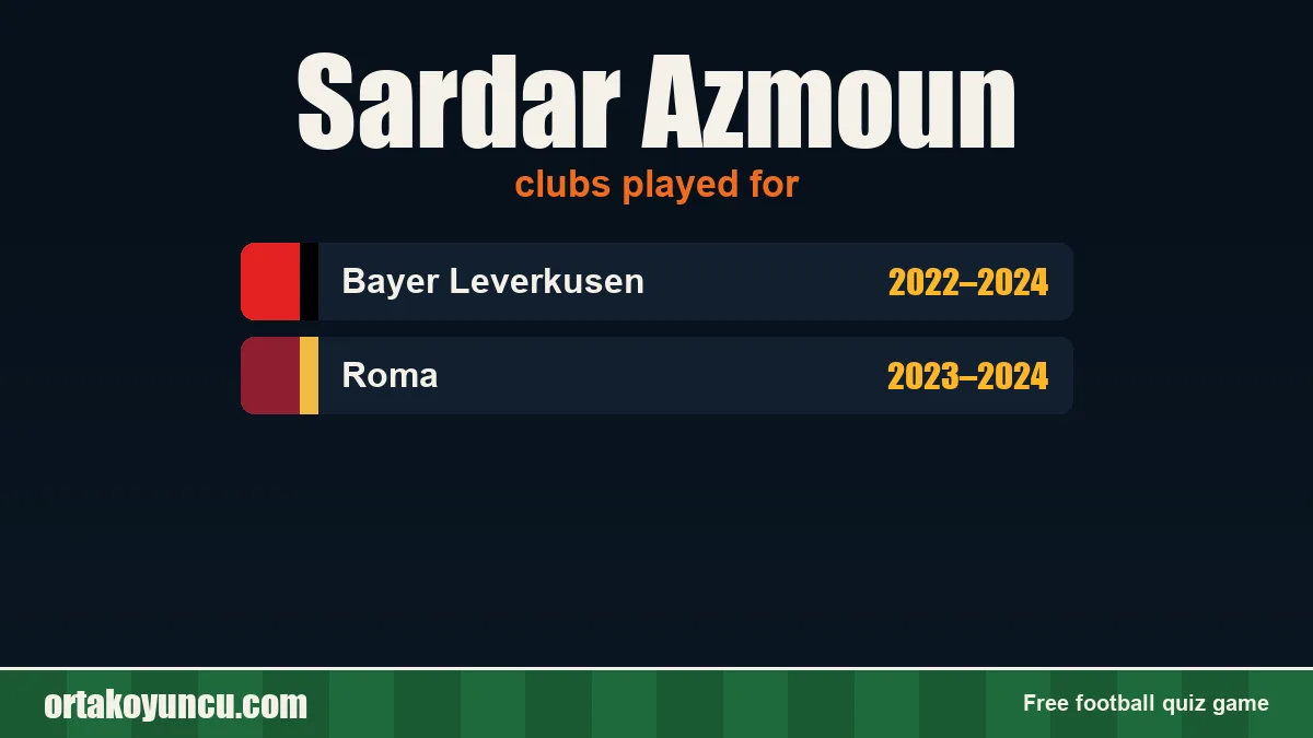 Sardar Azmoun: clubs and years