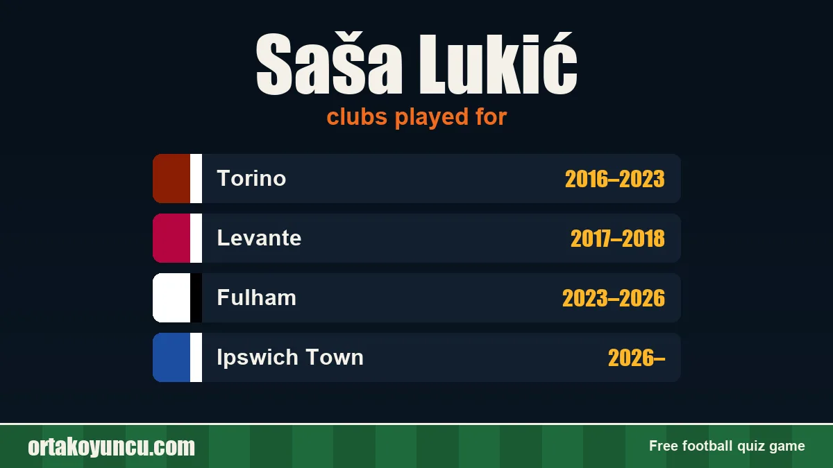 Saša Lukić: clubs and years