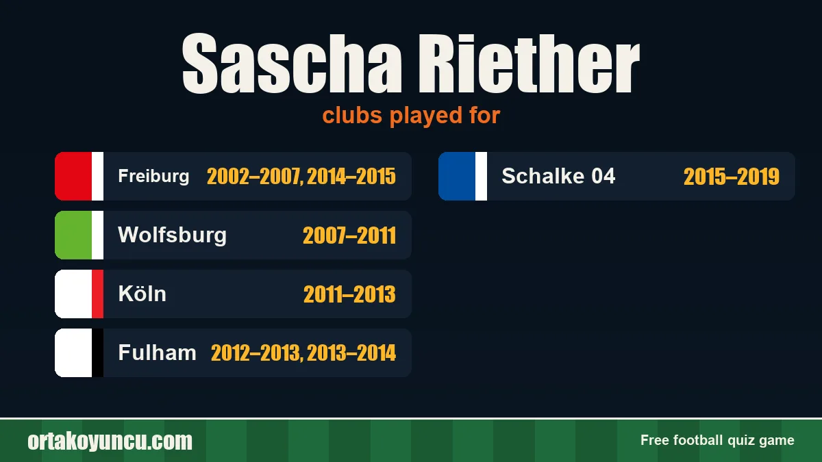 Sascha Riether: clubs and years
