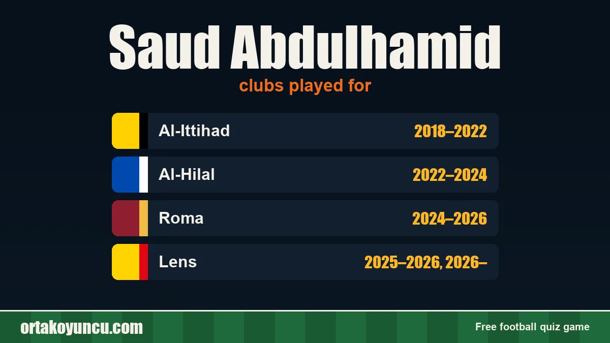 Saud Abdulhamid: clubs and years