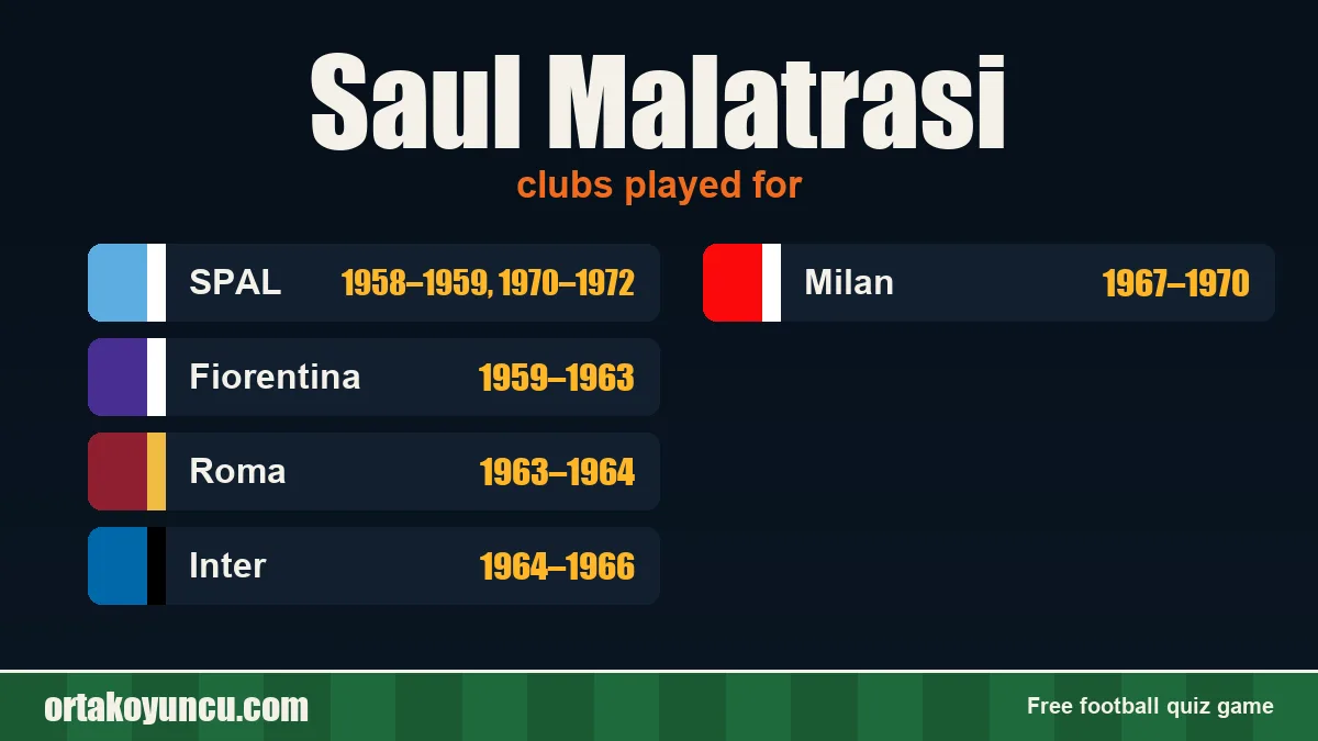 Saul Malatrasi: clubs and years