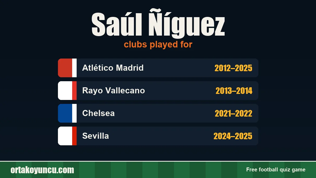 Saúl Ñíguez: clubs and years