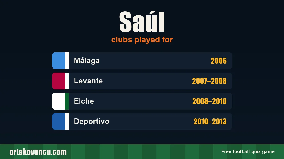 Saúl: clubs and years