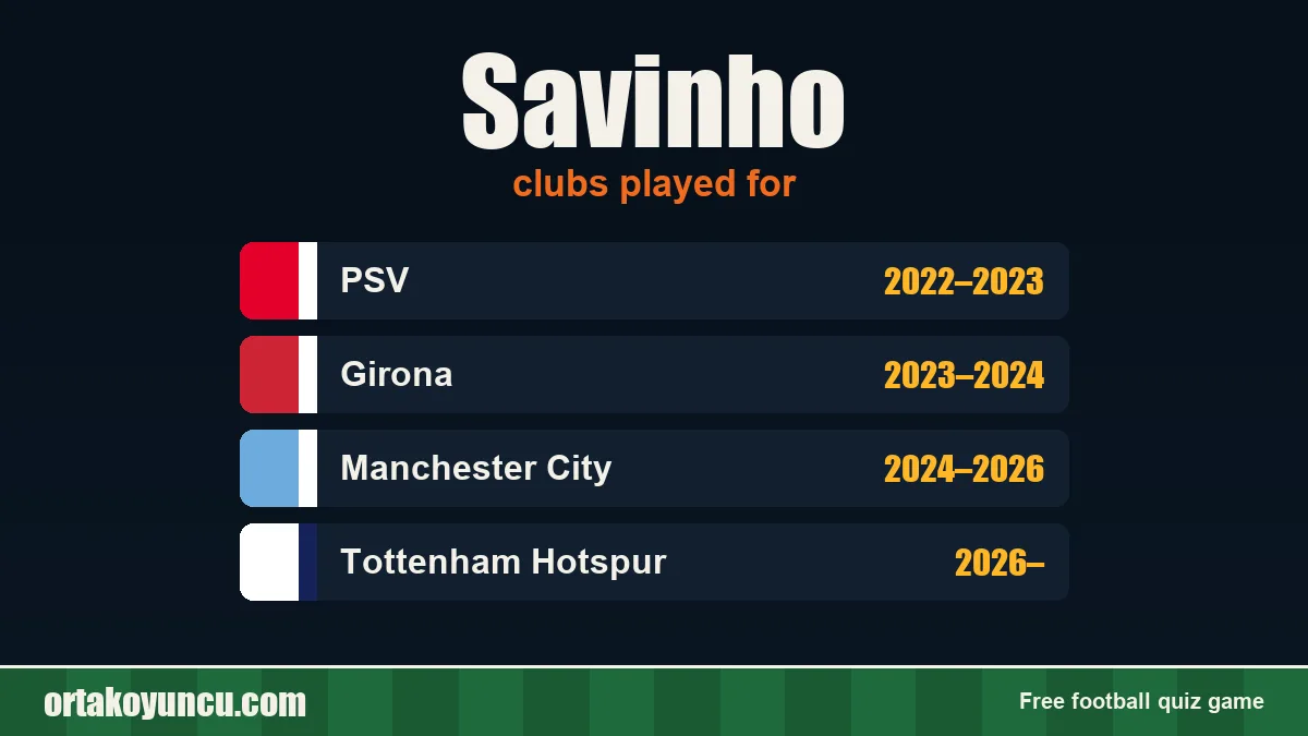 Savinho: clubs and years