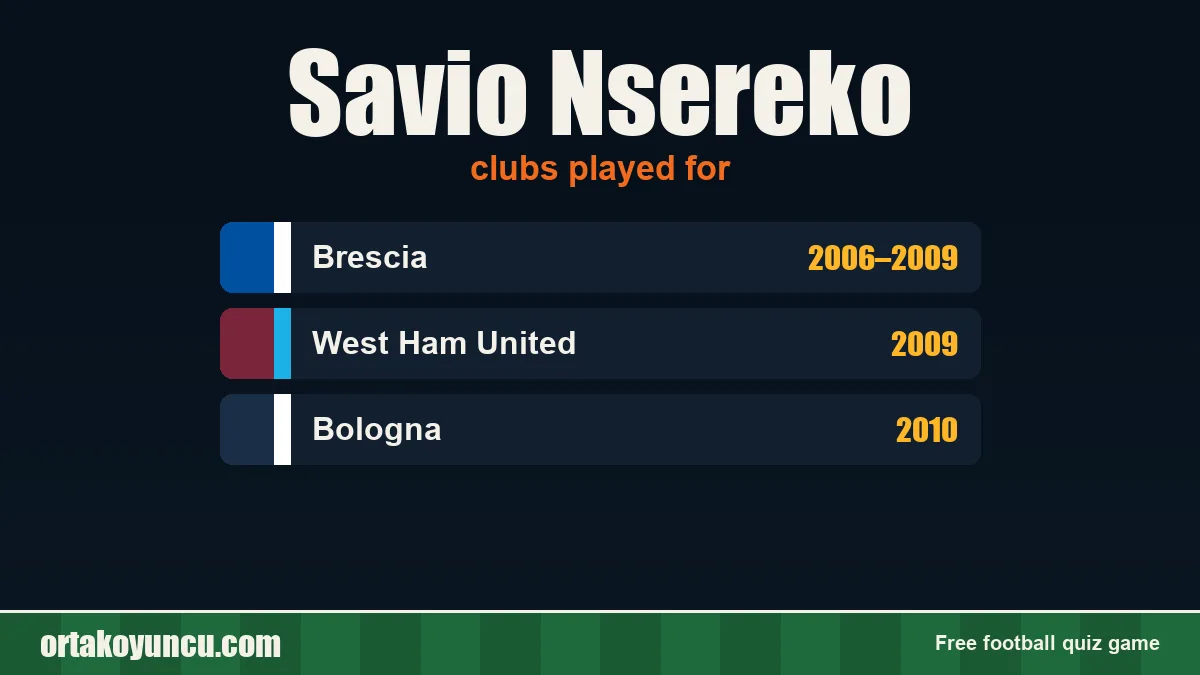 Savio Nsereko: clubs and years