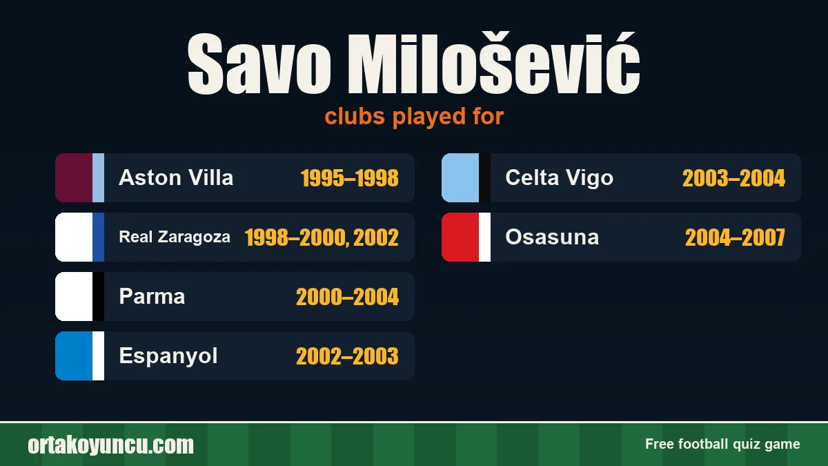 Savo Milošević: clubs and years