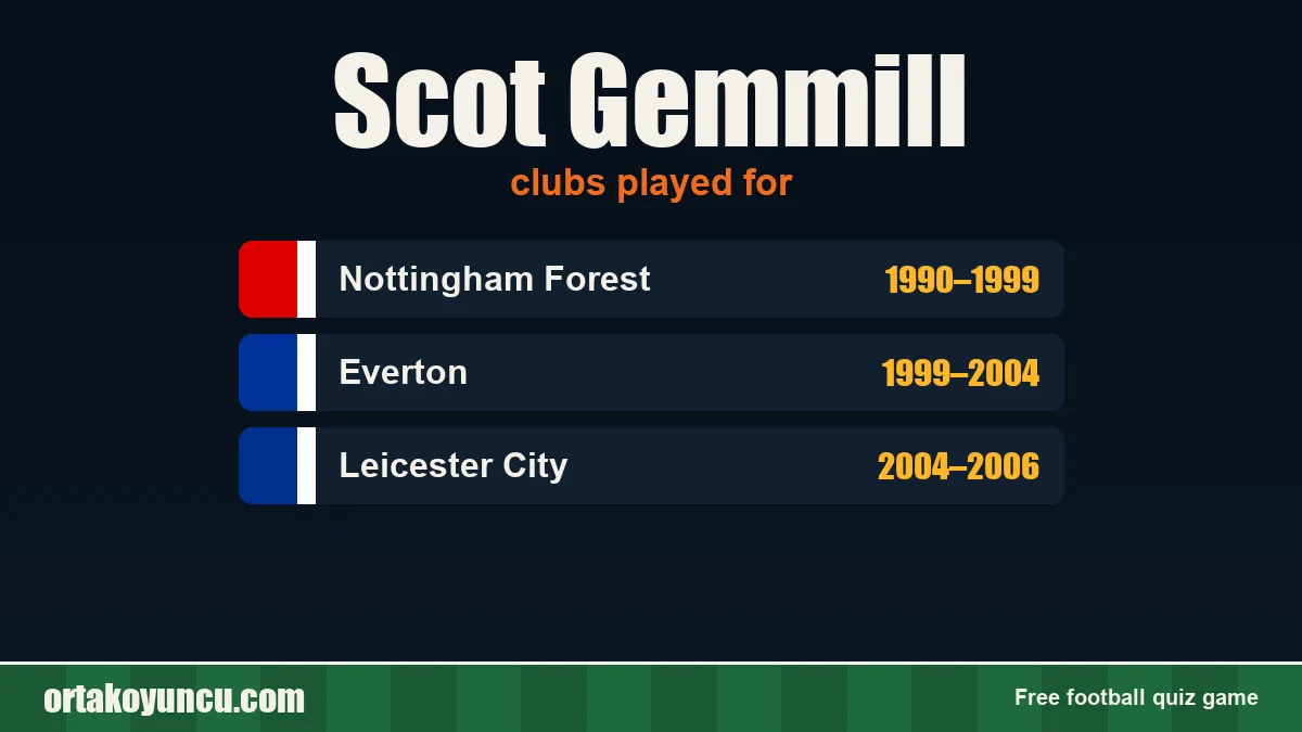 Scot Gemmill: clubs and years