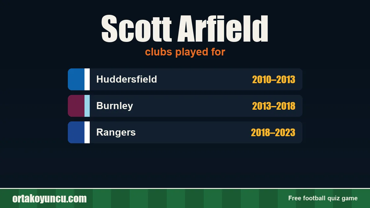 Scott Arfield: clubs and years
