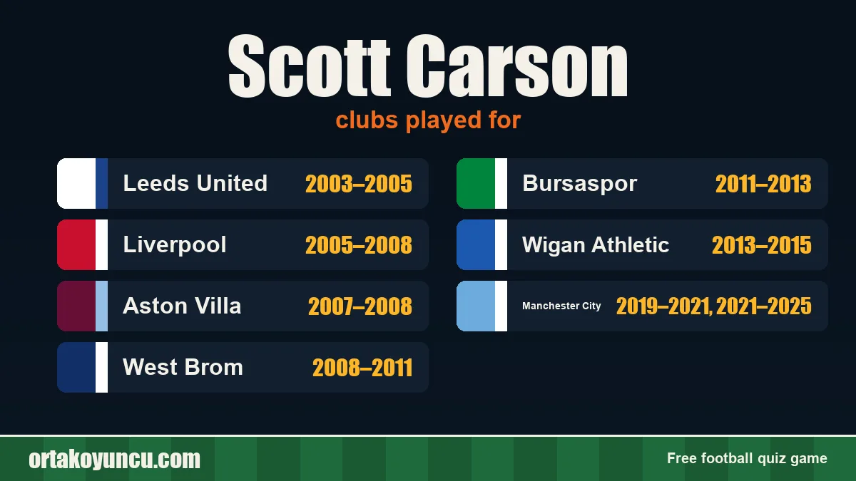 Scott Carson: clubs and years