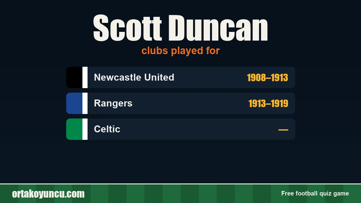 Scott Duncan: clubs and years