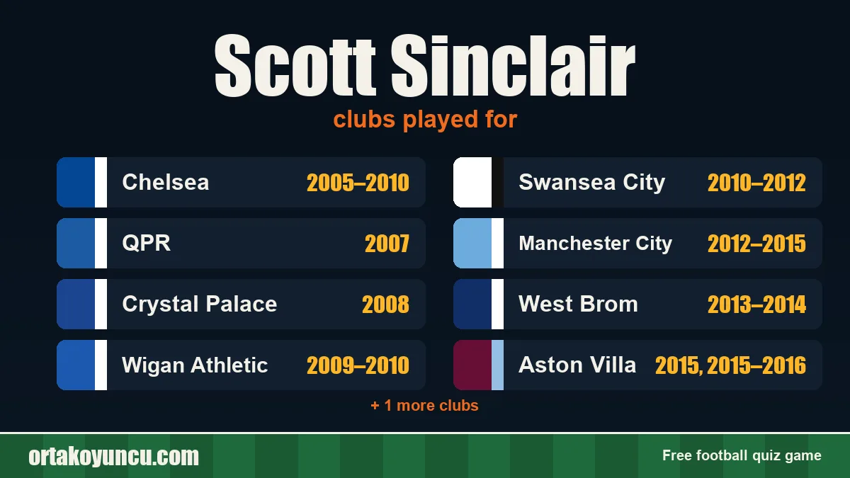Scott Sinclair: clubs and years