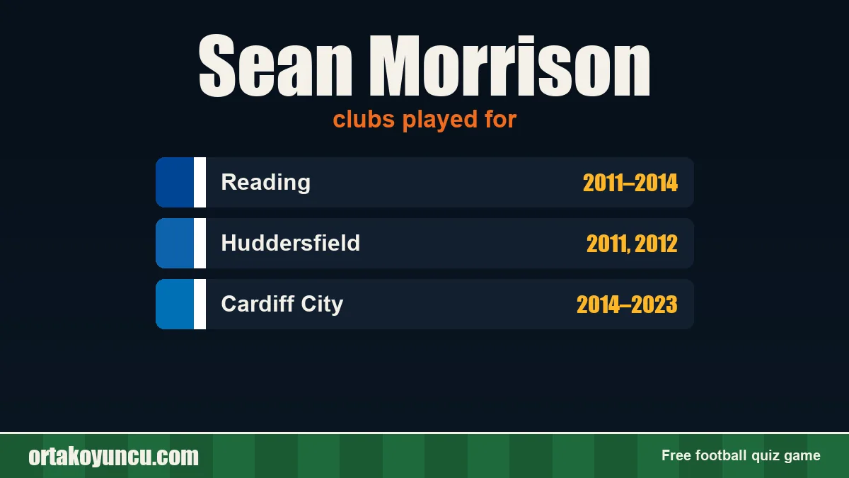 Sean Morrison: clubs and years