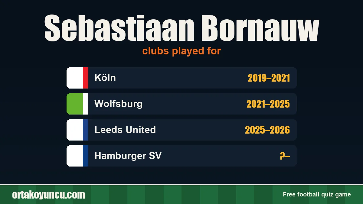 Sebastiaan Bornauw: clubs and years