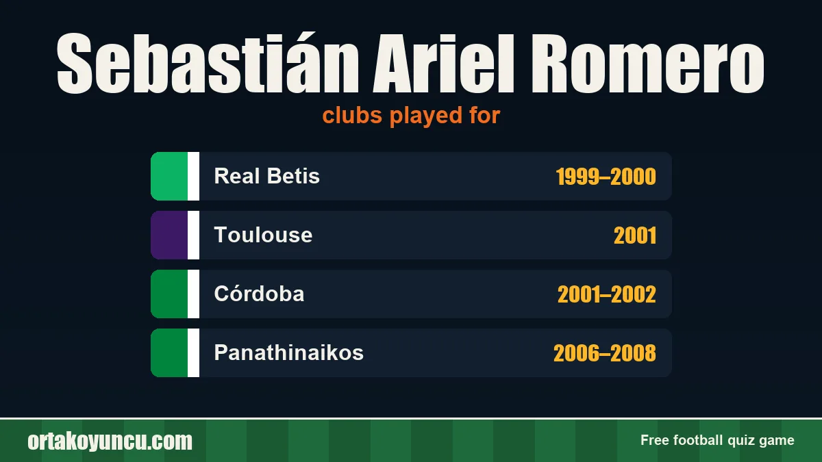 Sebastián Ariel Romero: clubs and years