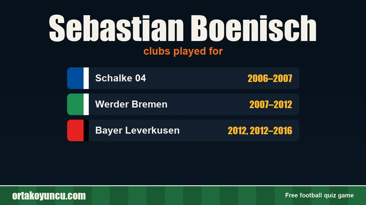 Sebastian Boenisch: clubs and years