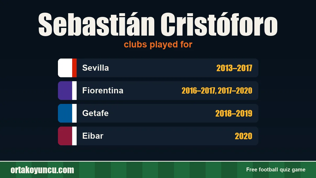 Sebastián Cristóforo: clubs and years
