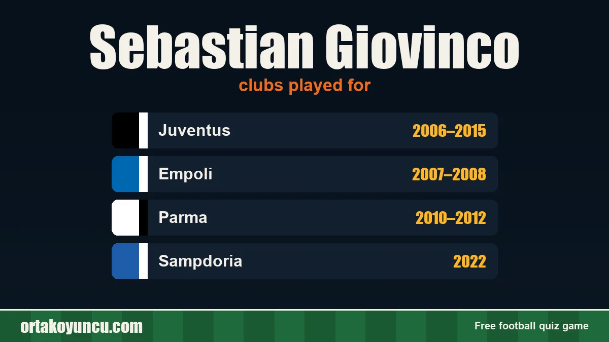 Sebastian Giovinco: clubs and years