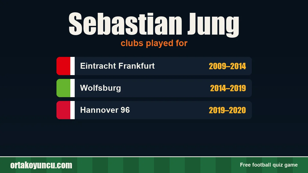 Sebastian Jung: clubs and years
