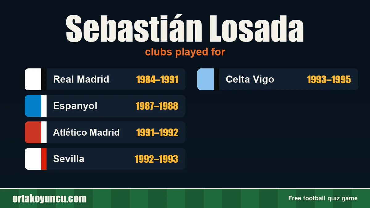 Sebastián Losada: clubs and years