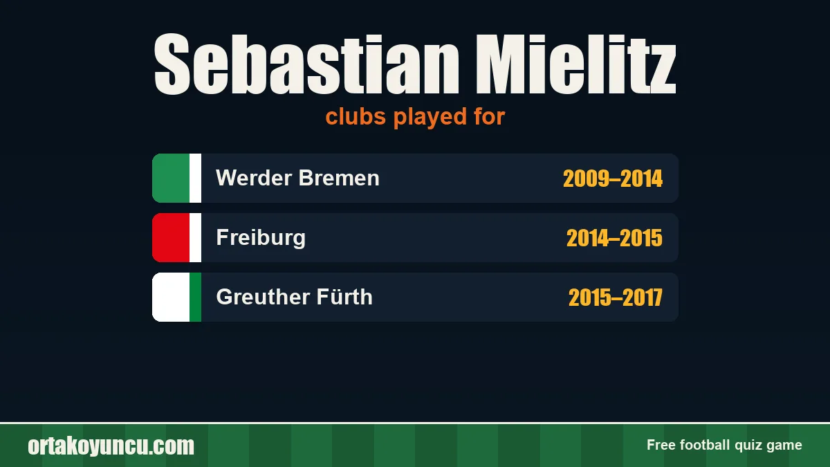 Sebastian Mielitz: clubs and years