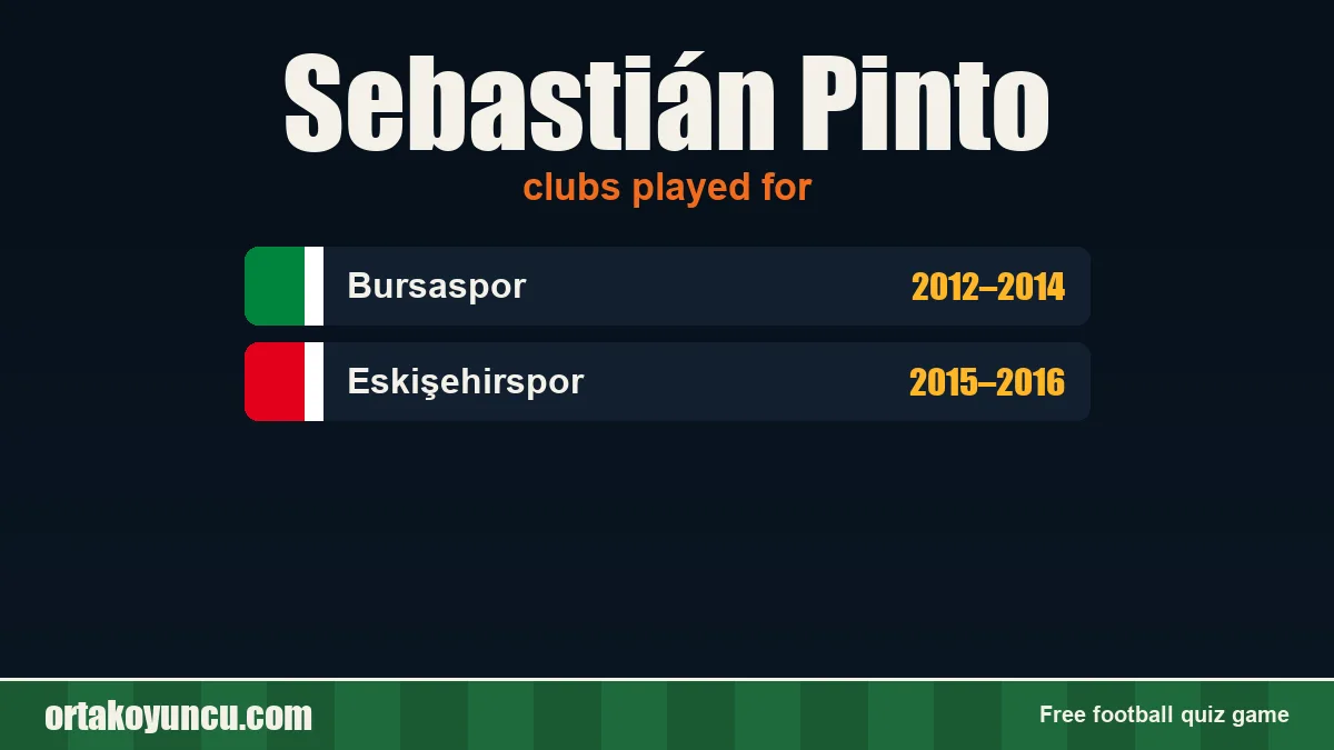 Sebastián Pinto: clubs and years