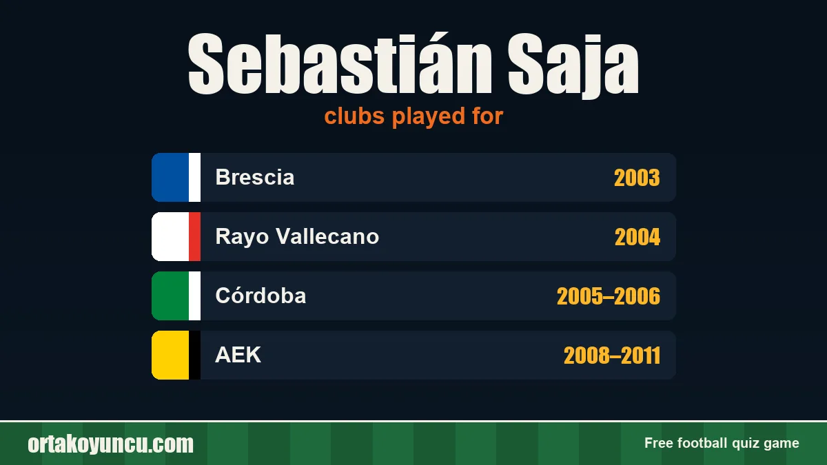 Sebastián Saja: clubs and years