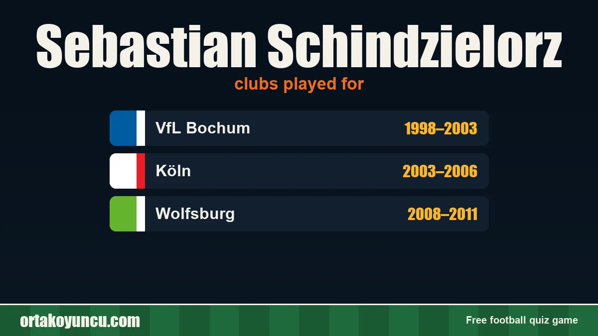 Sebastian Schindzielorz: clubs and years
