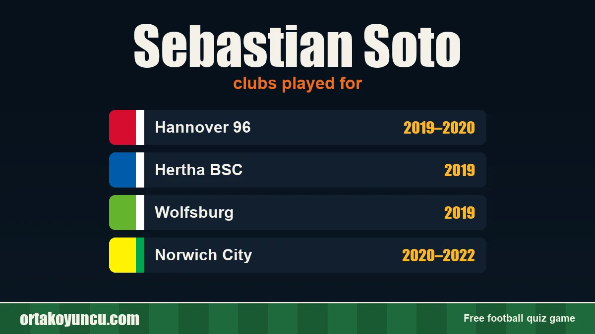 Sebastian Soto: clubs and years