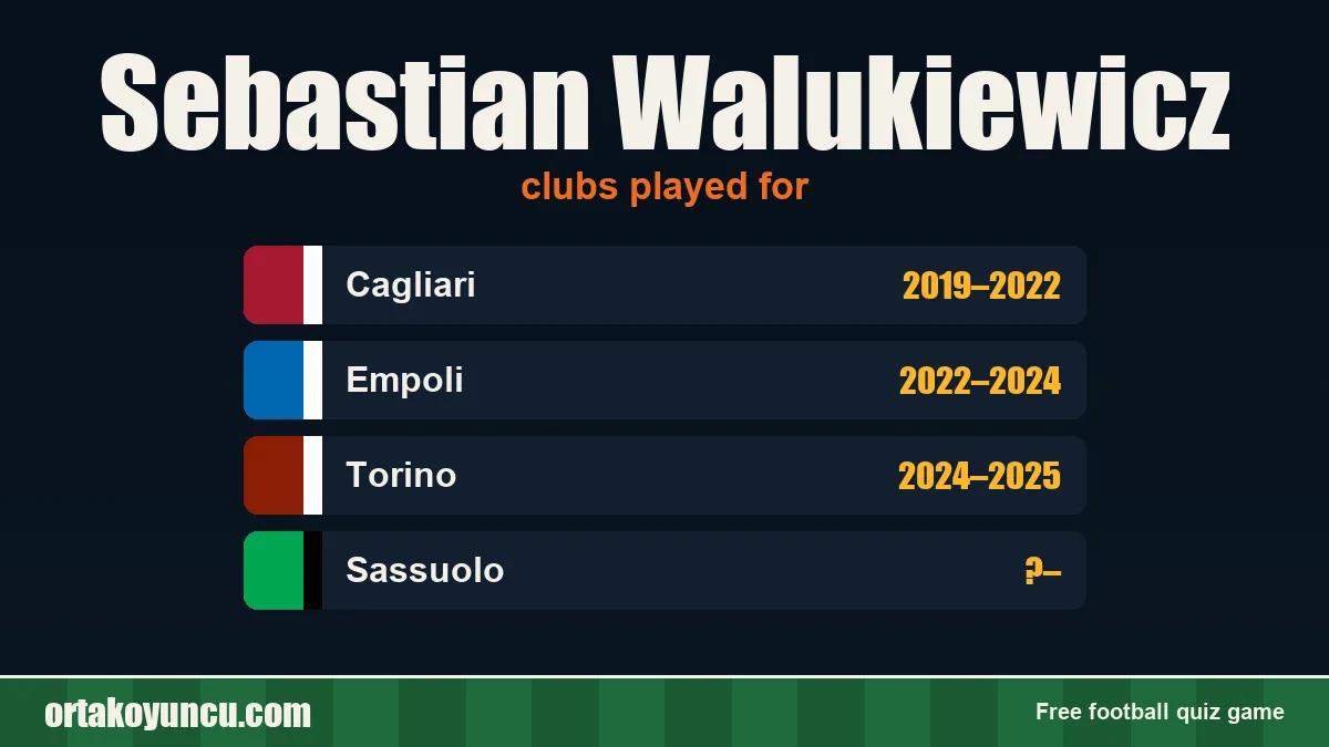 Sebastian Walukiewicz: clubs and years