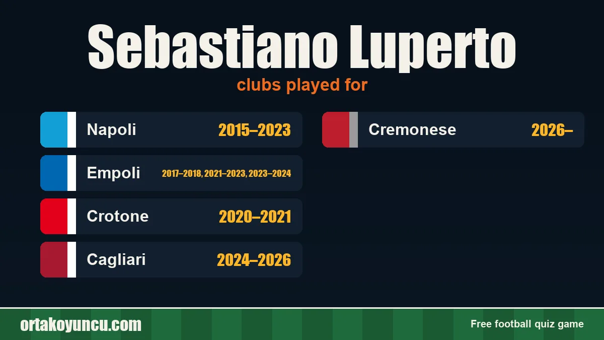 Sebastiano Luperto: clubs and years
