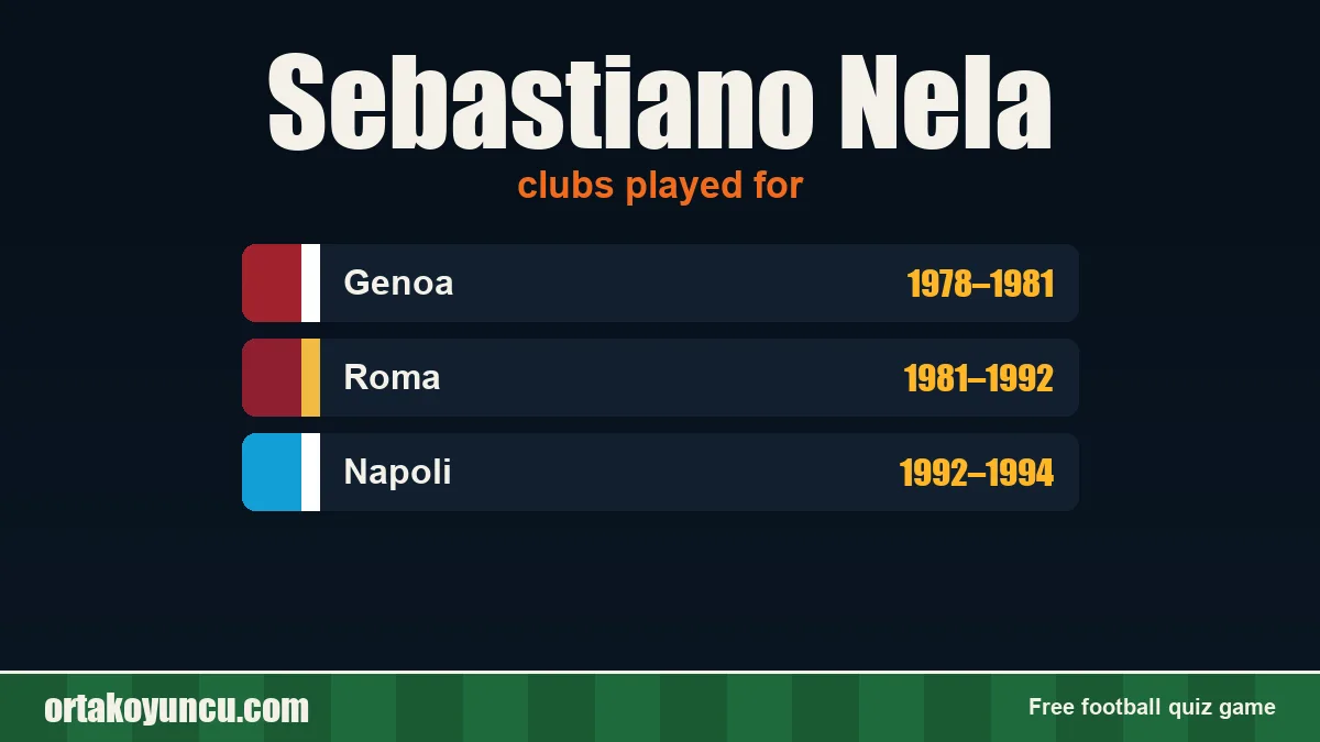 Sebastiano Nela: clubs and years