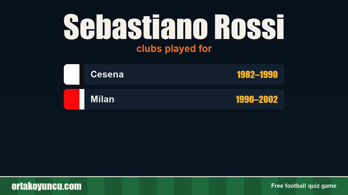 Sebastiano Rossi: clubs and years