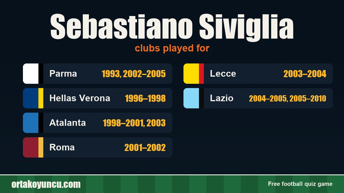 Sebastiano Siviglia: clubs and years